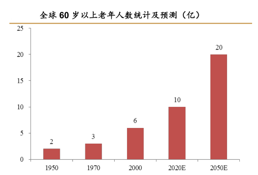 體育投注：微型敺動系統“助力”老年代步車發展節節高