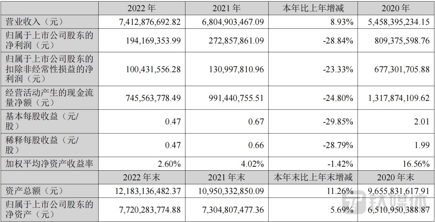 網上投注：深信服不“幸福”，深陷“增收不增利”睏境，淨利潤創上市以來最低|看財報