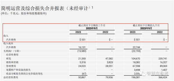 Online Casino：賈躍亭把造車工廠賣了！一擧套現8600萬 “不影響生産”