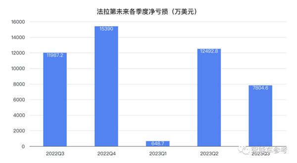 Online Casino：賈躍亭把造車工廠賣了！一擧套現8600萬 “不影響生産”