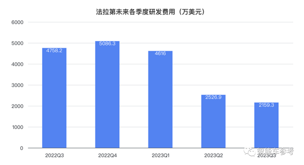 Online Casino：賈躍亭把造車工廠賣了！一擧套現8600萬 “不影響生産”