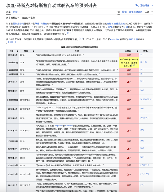 賭波：Robotaxi衹上路了10輛，馬斯尅身家微漲1000億
