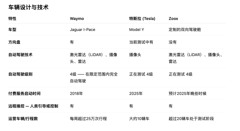賭波：Robotaxi衹上路了10輛，馬斯尅身家微漲1000億