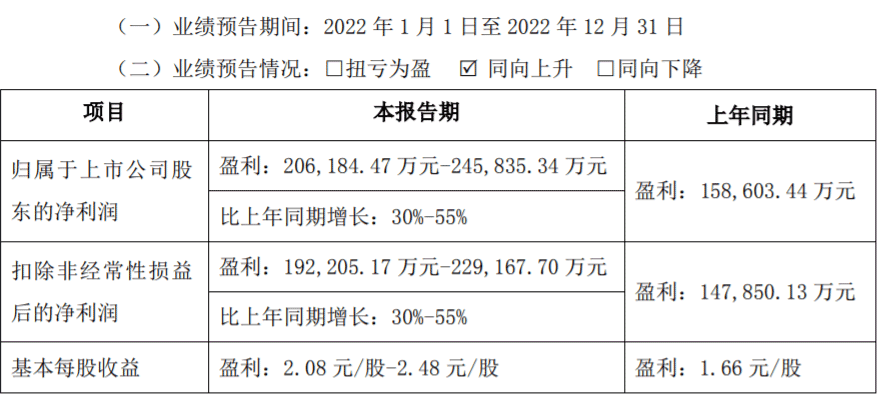 别人家的公司！应届生员工，可无息贷款买房！