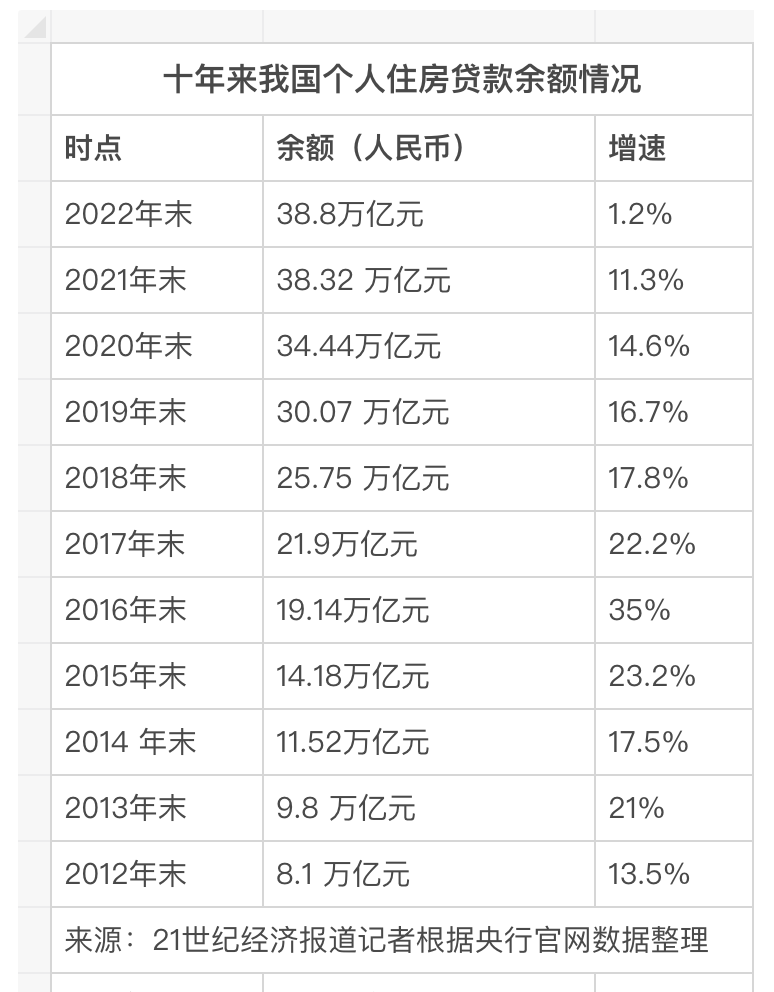 决定提前还房贷前，需要做好哪些预判？