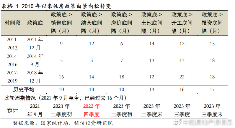 今年房地产市场能否迎来“柳暗花明”？