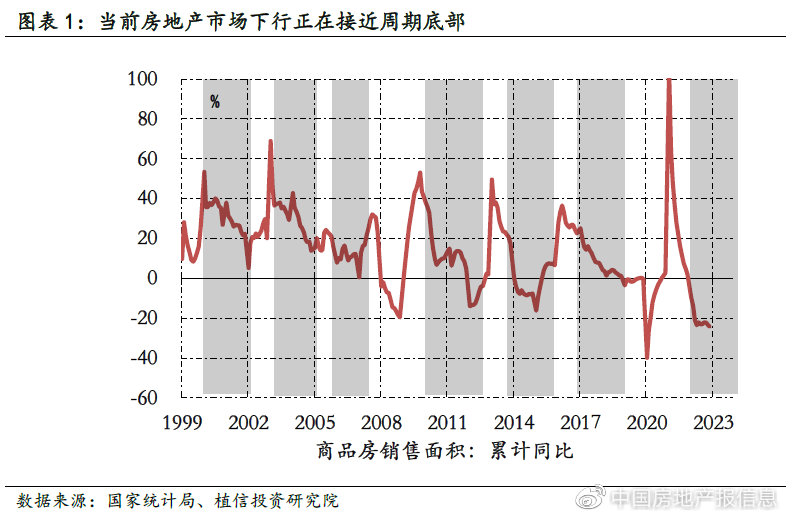 今年房地产市场能否迎来“柳暗花明”？