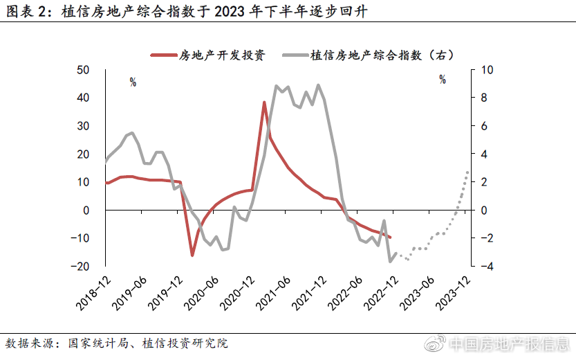 今年房地产市场能否迎来“柳暗花明”？