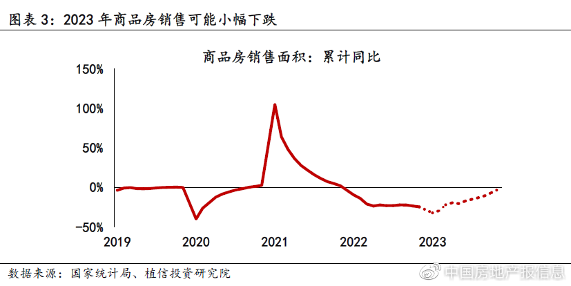 今年房地产市场能否迎来“柳暗花明”？