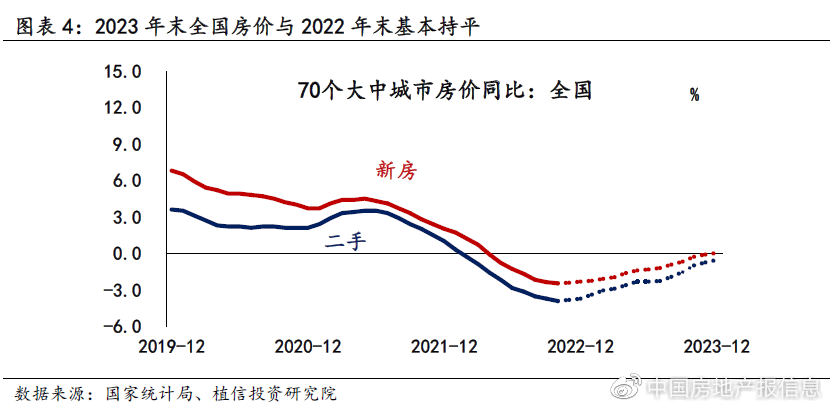 今年房地产市场能否迎来“柳暗花明”？