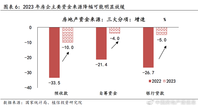 今年房地产市场能否迎来“柳暗花明”？