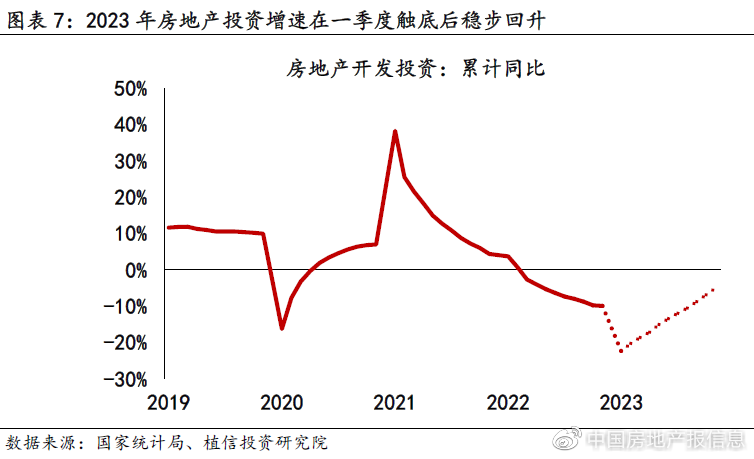 今年房地产市场能否迎来“柳暗花明”？