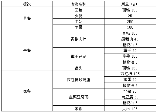 {線上娛樂}(十道孩子爱吃的下饭菜)